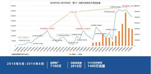 好產(chǎn)品如何玩轉(zhuǎn)互聯(lián)網(wǎng)營銷 工藝品銷售實(shí)戰(zhàn)指南